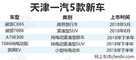 天津一汽戰略調整初見成效 2月銷量暴漲146 每日頭條