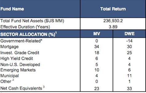 Pimco Total Return Risk Reduction And The Treasury Bond Tsunami