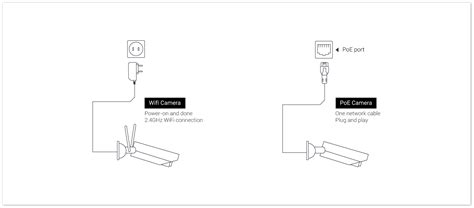 Cctv Camera Drawing | Free download on ClipArtMag