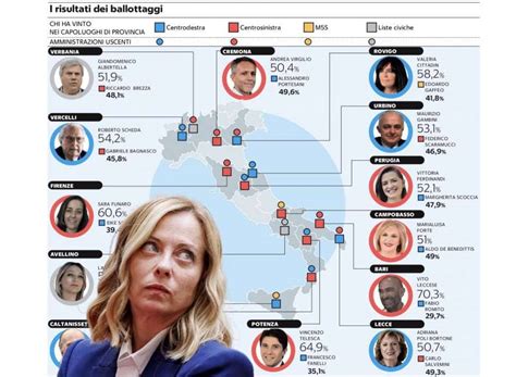 La Destra Non Ha Una Classe Dirigente Locale E Il Risultato Si Vede