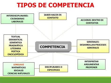 Tipos De Competencia Que Es Definicion Y Concepto 2023 Economipedia Images