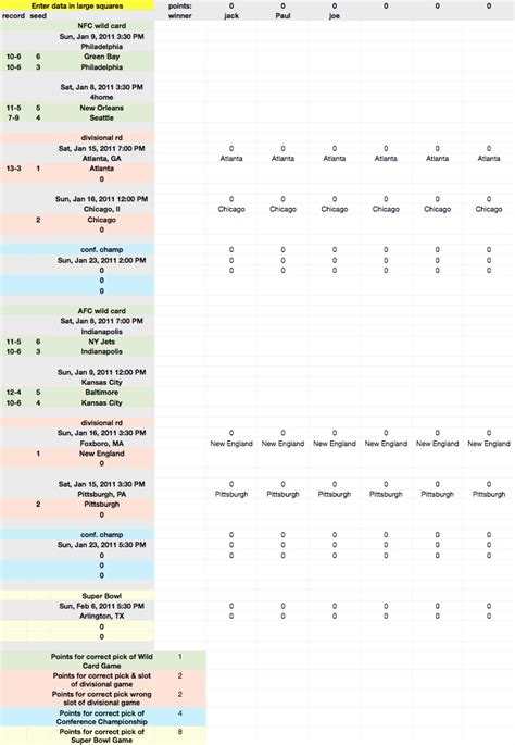 NFL Playoffs OFFice pool Spreadsheet calculator