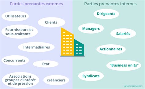 Exemple De Parties Prenantes Image To U