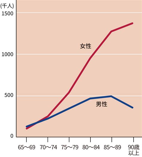 年代別健康づくり「各年代で気をつけたいこんなこと」 ソニー生命保険株式会社