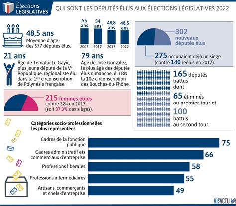 L Gislatives Premi Re Baisse De La Parit Lassembl E