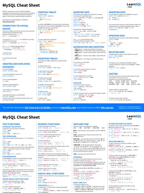 Mysql Cheat Sheet Letter Pdf Computing Sql