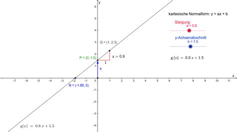 Geradengleichung In Kartesischer Normalform Geogebra