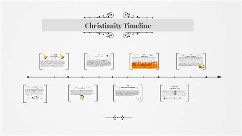 Christianity Timeline by Cody Oliveira on Prezi