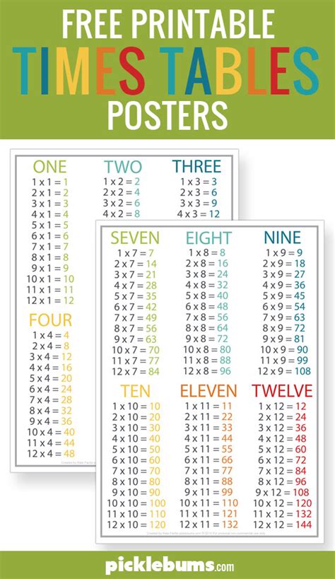 Fun Ways to Learn Times Tables (Plus Free Printable Times Table Posters ...