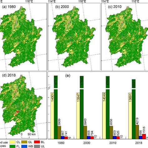 Lulc Distribution And Area Statistics A D Lulc Distribution From