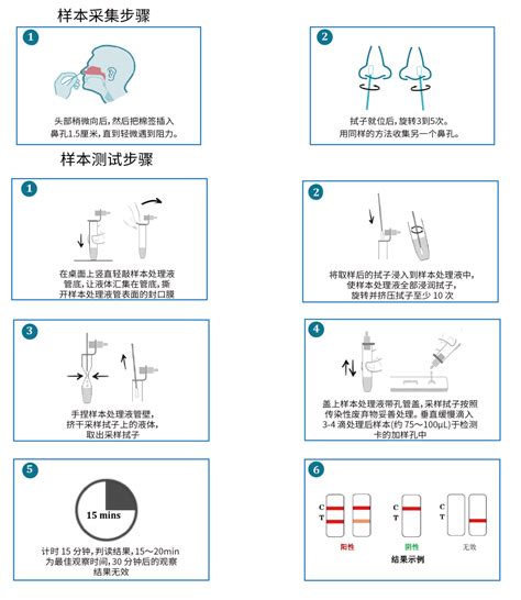 桂林多家药店开售新冠抗原检测试剂盒 桂林生活网新闻中心