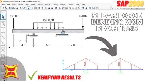 Beam Analysis In Sap2000 And Verifying Results Shear Force And Bending