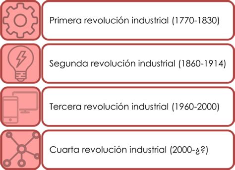 Introducir 101 Imagen Primera Y Segunda Revolución Industrial Abzlocalmx