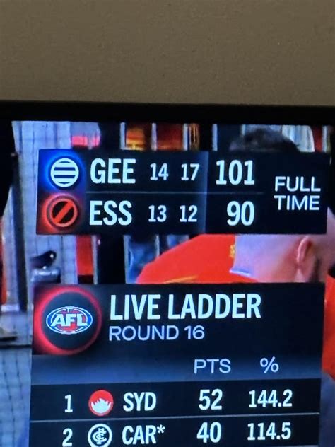 Final Score Tonight just got leaked : r/AFL