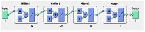 Processes Free Full Text Upscaling Porous Media Using Neural