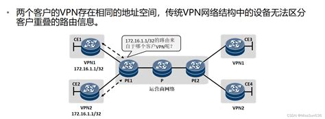 第十六天 MPLS VPN VRF 技术原理与配置 CSDN博客