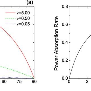 Color Online Angular Dependence Of S Polarized Light Absorption For A