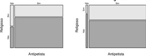 Proporção de antipetistas segundo a religiosidade Download