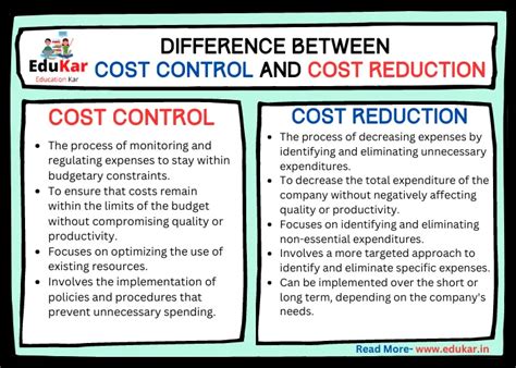 Cost Control Vs Cost Optimization Get To Know Which Is Right For You