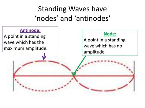 Waves And Wave Properties Introduction To Wave Properties Ppt Download