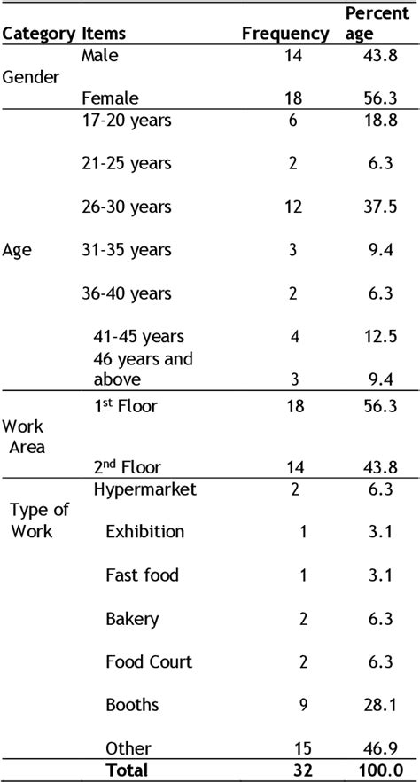 Table 1 From Assessment Of Volatile Organic Compound Vocs In Multi