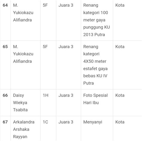 Desember 2023 Januari 2024 Puluhan Prestasi Diraih Siswa MIN 1 Kota