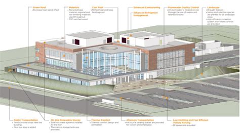 CO Architects - Porterville Courthouse