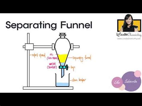 How to separate immiscible liquids| Separating Funnel| Separation Methods| [Online Video] – O ...