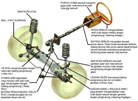 Jenis Jenis Sistem Kemudi Pada Kendaraan Dan Cara Kerjanya Tips Mantul