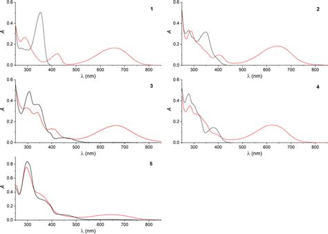 UVvis absorption spectra of the DTE 15 in acetonitrile 10 µm for 14