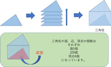 空間図形（立体）の総復習（三角柱・三角錐編）【算数からやさしく解説】 数学・統計教室の和から株式会社