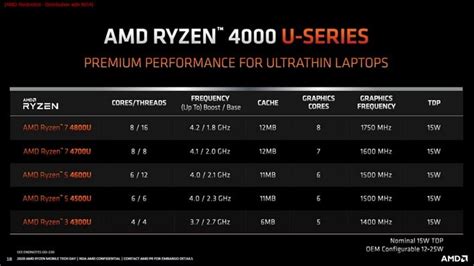 AMD Launches Ryzen 4000 Series For Laptops: Zen 2 Mobile Unleashed With ...