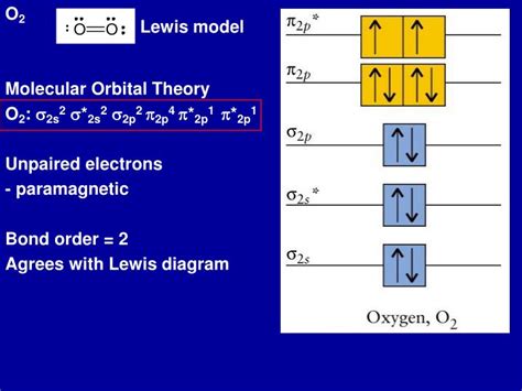 PPT MO Diagram For Homonuclear Diatomic Molecules Li 2 Through N 2