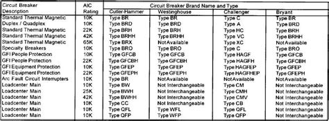 Siemens Breaker Compatibility Chart - Best Picture Of Chart Anyimage.Org