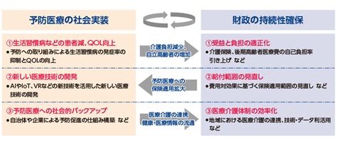 2030年の予防医療のインパクト 特集1 Mri 三菱総合研究所