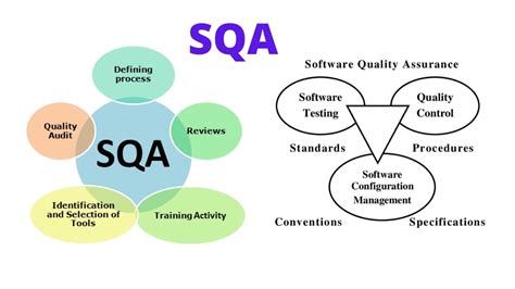 What Is Sqa An Overviewsoftware Quality Assurance Youtube