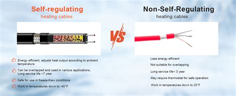 Heatit Jhsf Ct Self Regulating Pre Assembled Pipe Heating Cable Feet