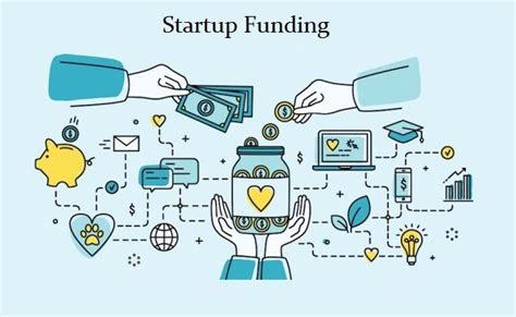 Early Stage Startup Funding When And How By Cereb Media Co Medium