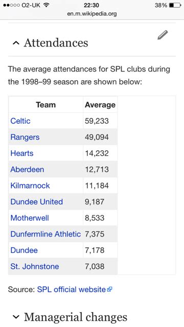 Still More Good News On Crowds Outside Glasgow Scottish