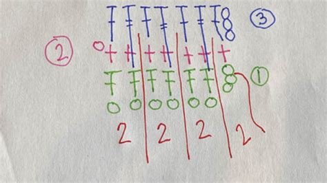 Figure Out Stitch Multiples The Crochet Crowd