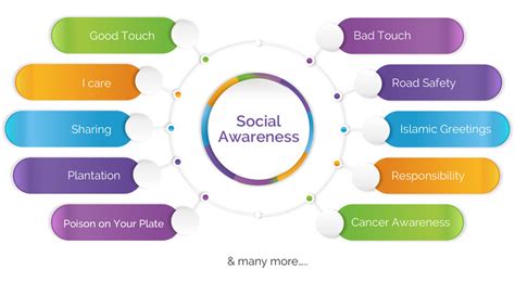 Social Awareness – Al Burooj International School