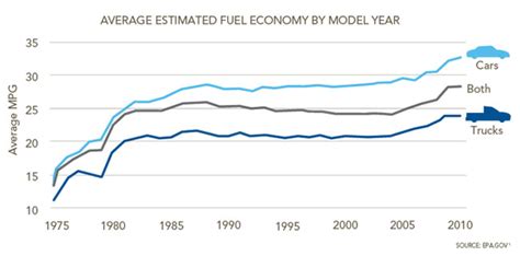 Most Efficient Fuel For Automobile Comparison