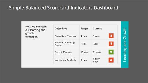 Simple Balanced Scorecard KPI PowerPoint Dashboard - SlideModel