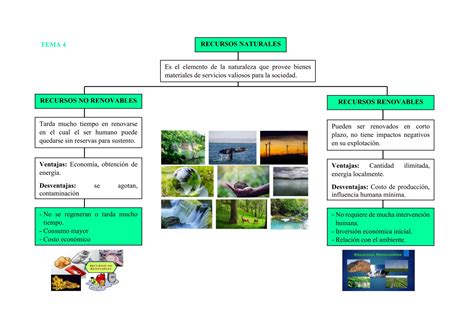 Mendoza Raquel Unidad 4 Regiones Geograficas Y Naturales Del Ecuador PDF