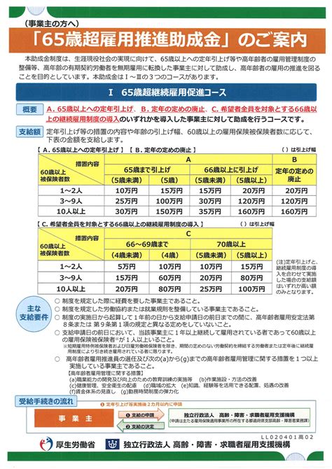 65歳超雇用推進助成金 山梨県甲府市で人事・労務管理なら社労士事務所【吉野コンサルティングオフィス】