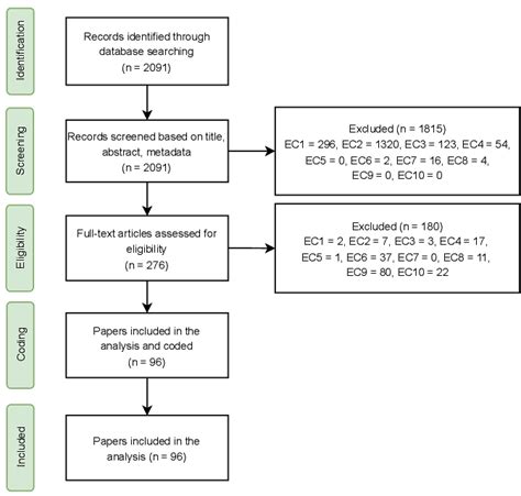 Sicknificant Steps A Systematic Review And Meta Analysis Of Vr