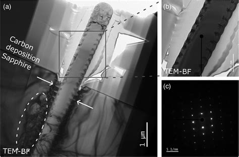 Single Shot Generation Of High‐aspect‐ratio Nano‐rods From Sapphire By