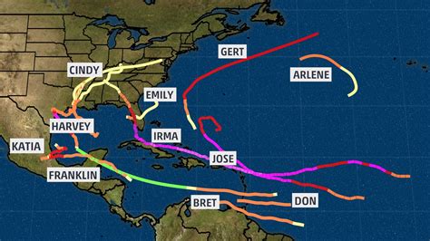 What Has Made This Hurricane Season Remarkable So Far | Weather Underground