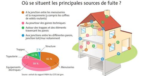 étanchéité à L Air Expert En Renovation Energetique