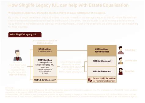 Legacy Indexed Universal Life (IUL): Flexible Insurance & Investment Plan